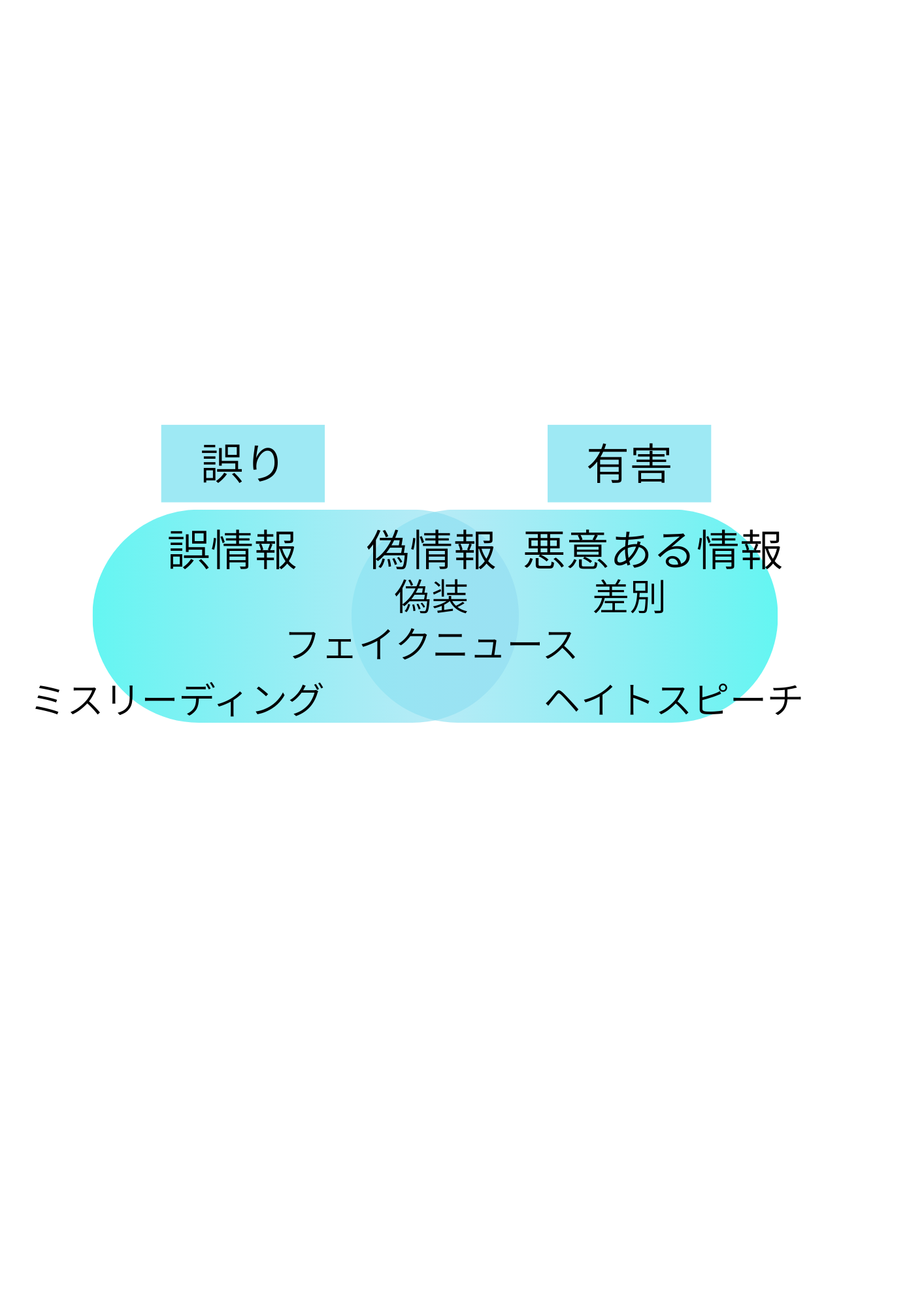 悪意ある
